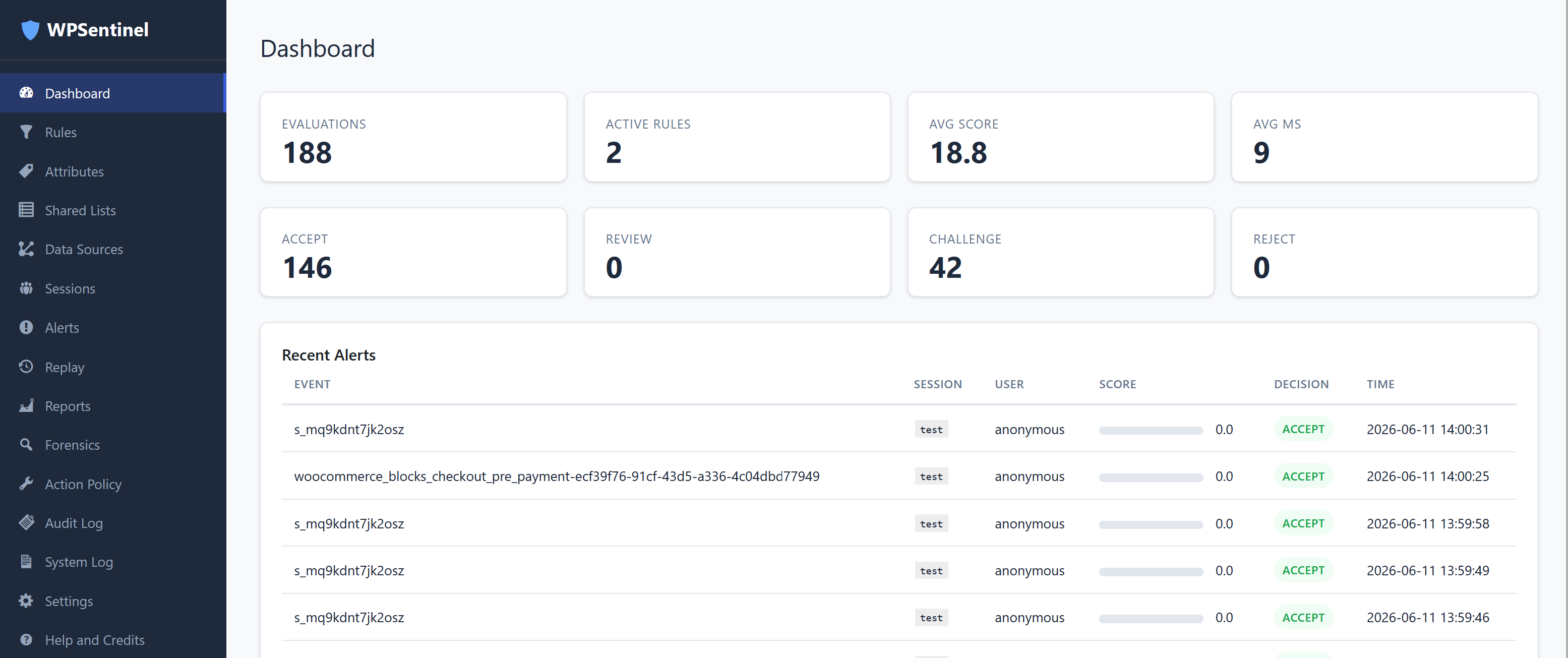 WPSentinel dashboard