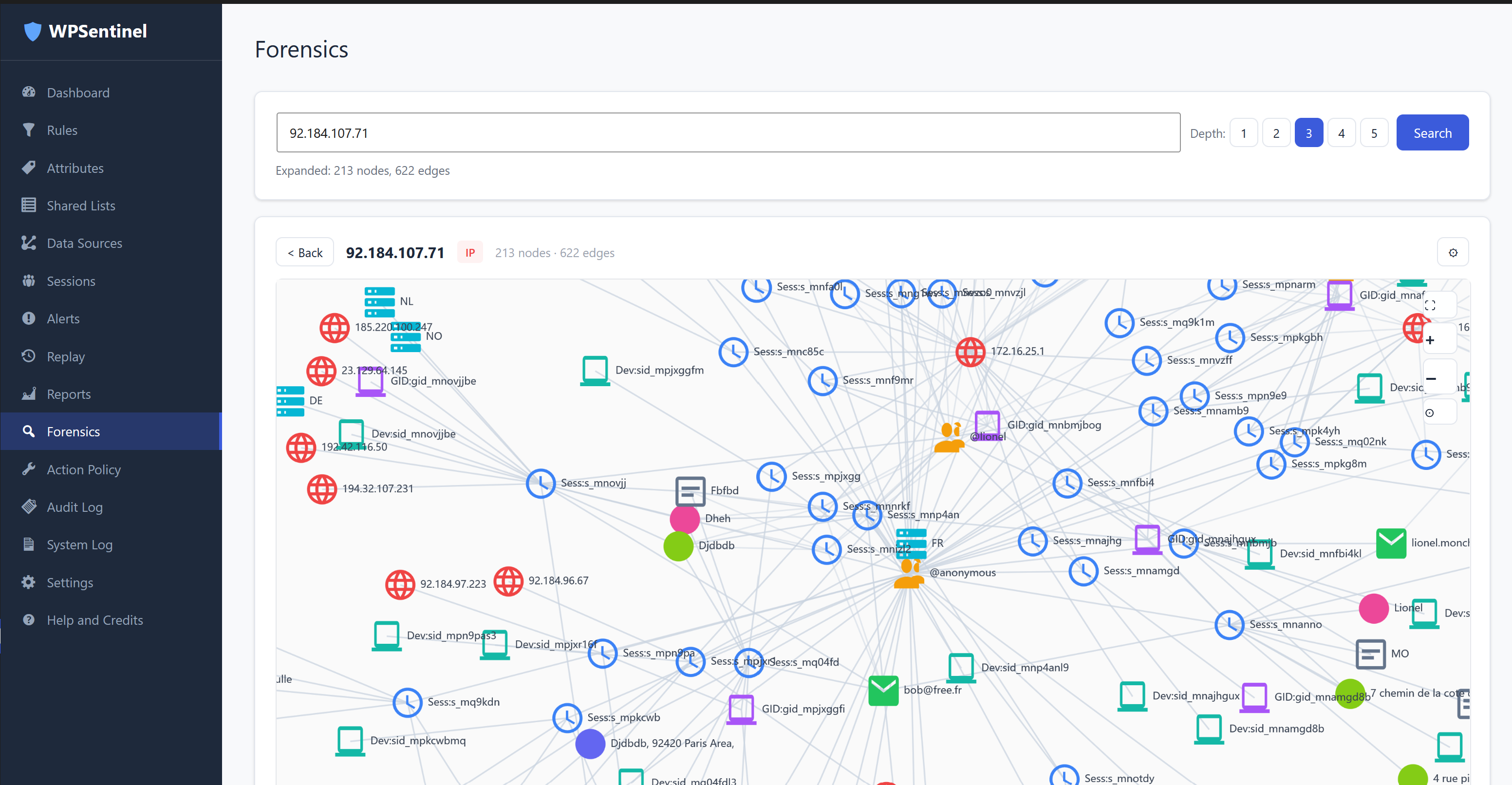 WPSentinel graph forensics screenshot