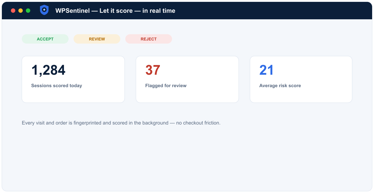 Real-time scoring dashboard