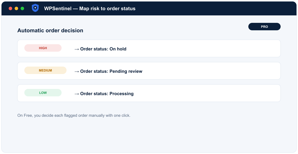 Map risk score to order status